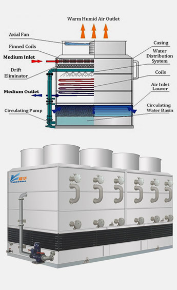 High efficiency Hybrid Cooler
